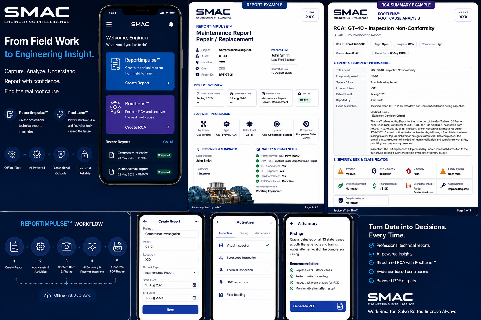 SMAC platform overview showing ReportImpulse™ maintenance reports and RootLens™ root cause analysis workflows on mobile and desktop